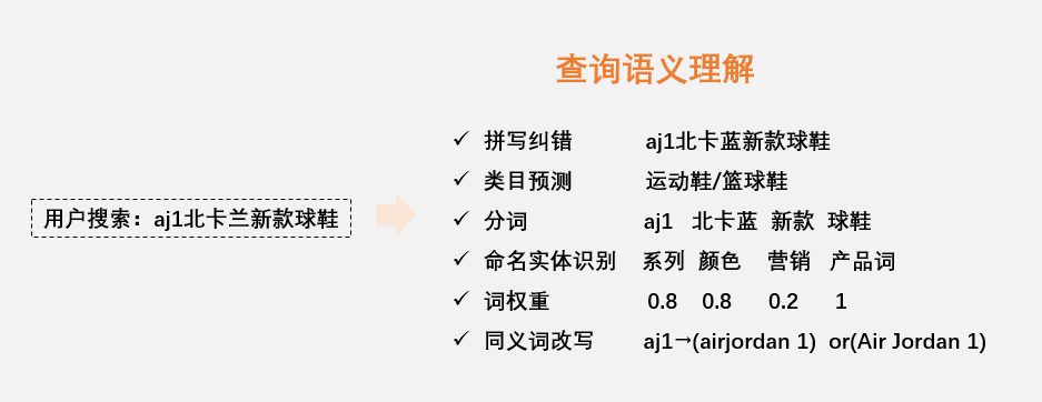 产品经理，产品经理网站